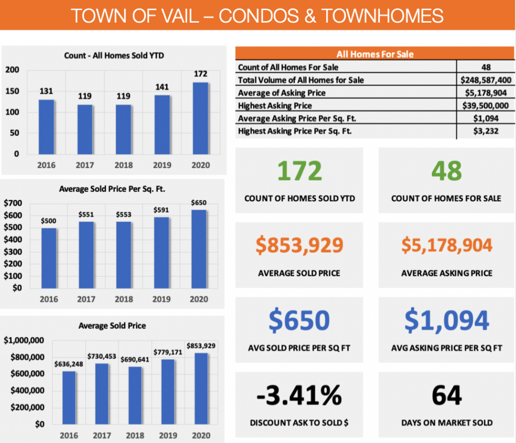 VAIL VALLEY/CORDILLERA REAL ESTATE MARKET REPORT 2020 YEAR IN REVIEW